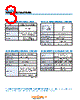 RG3-306S-R15 Datasheet HTML 3Page - Copal Electronics 