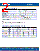 C4SMF-RJF Datasheet HTML 2Page - Cree, Inc 