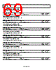 AD9142ABCPZ Datasheet HTML 69Page - Analog Devices 