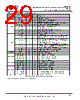 USB2DM Datasheet HTML 29Page - Future Technology Devices International Ltd. 