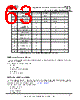 USB2DM Datasheet HTML 63Page - Future Technology Devices International Ltd. 