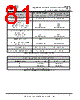 USB2DM Datasheet HTML 81Page - Future Technology Devices International Ltd. 