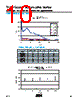 VCAS080503C400DP Datasheet HTML 10Page - AVX Corporation 