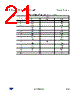 STGP7H60DF Datasheet HTML 21Page - STMicroelectronics 