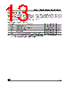 M24C04-RBN3T/G Datasheet HTML 13Page - STMicroelectronics 