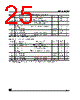 M95320-RBN3 Datasheet HTML 25Page - STMicroelectronics 