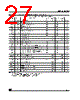 M95320-RBN3 Datasheet HTML 27Page - STMicroelectronics 